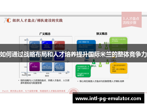 如何通过战略布局和人才培养提升国际米兰的整体竞争力
