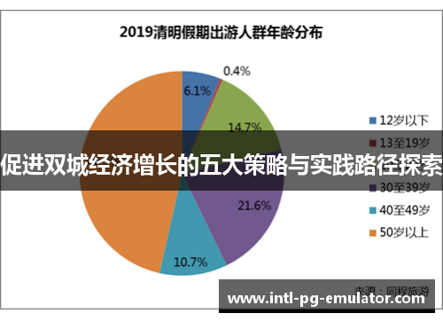 促进双城经济增长的五大策略与实践路径探索