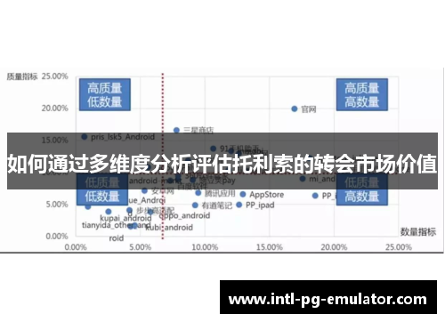 如何通过多维度分析评估托利索的转会市场价值