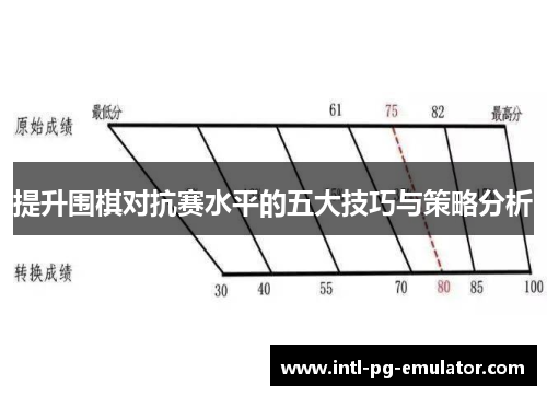 提升围棋对抗赛水平的五大技巧与策略分析
