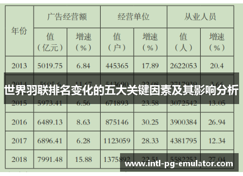 世界羽联排名变化的五大关键因素及其影响分析