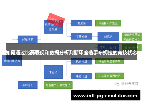 如何通过比赛表现和数据分析判断印度选手布姆拉的竞技状态