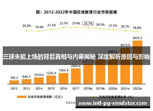 三球未能上场的背后真相与内幕揭秘 深度解析原因与影响