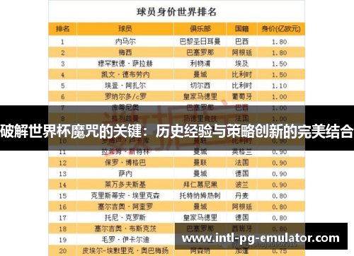 破解世界杯魔咒的关键：历史经验与策略创新的完美结合