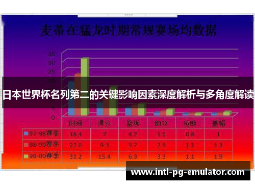 日本世界杯名列第二的关键影响因素深度解析与多角度解读