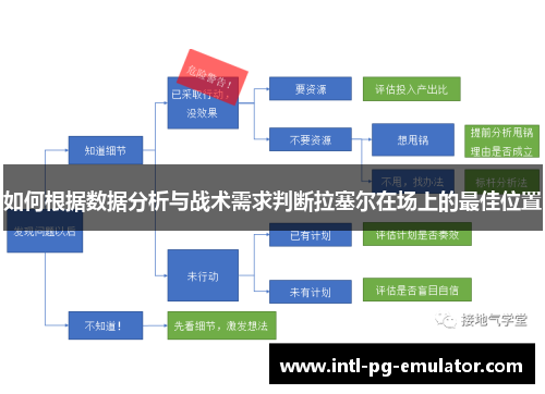 如何根据数据分析与战术需求判断拉塞尔在场上的最佳位置