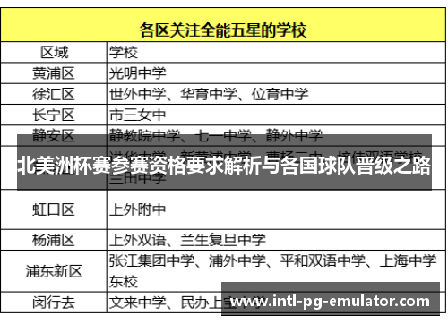 北美洲杯赛参赛资格要求解析与各国球队晋级之路 北美洲杯赛参赛资格要求解析与各国球队晋级之路