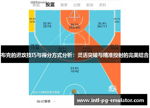 布克的进攻技巧与得分方式分析：灵活突破与精准投射的完美结合