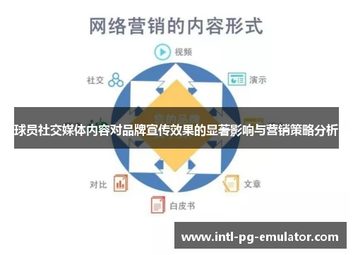 球员社交媒体内容对品牌宣传效果的显著影响与营销策略分析 球员社交媒体内容对品牌宣传效果的显著影响与营销策略分析