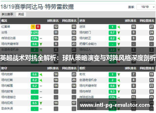 英超战术对抗全解析：球队策略演变与对阵风格深度剖析