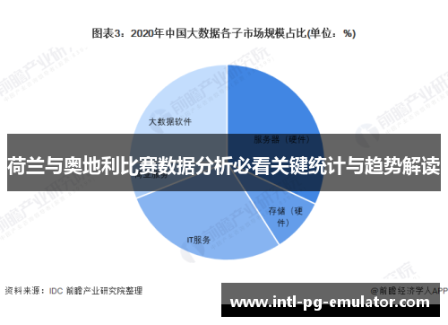 荷兰与奥地利比赛数据分析必看关键统计与趋势解读 荷兰与奥地利比赛数据分析必看关键统计与趋势解读