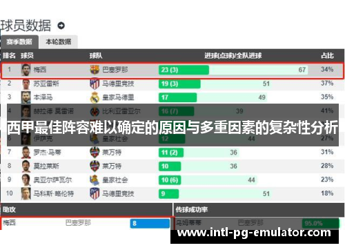 西甲最佳阵容难以确定的原因与多重因素的复杂性分析